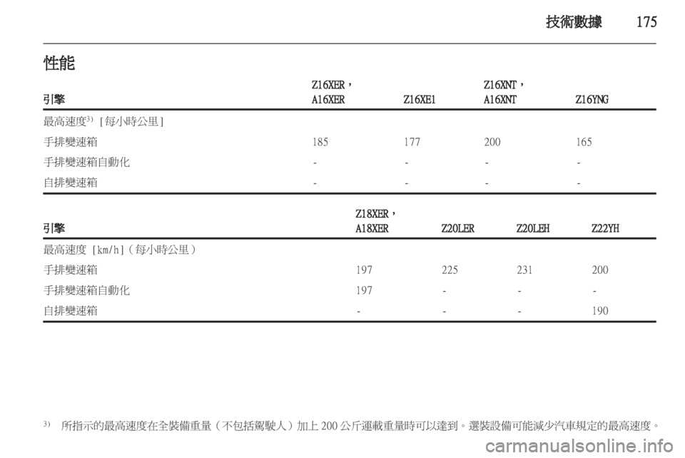 OPEL ZAFIRA 2012  車主手冊 (in Taiwanese) 