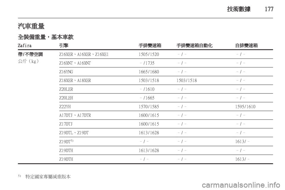 OPEL ZAFIRA 2012  車主手冊 (in Taiwanese) 