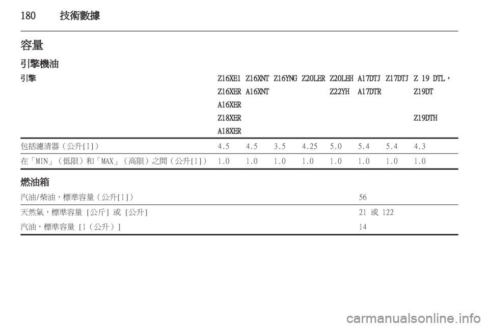 OPEL ZAFIRA 2012  車主手冊 (in Taiwanese) 