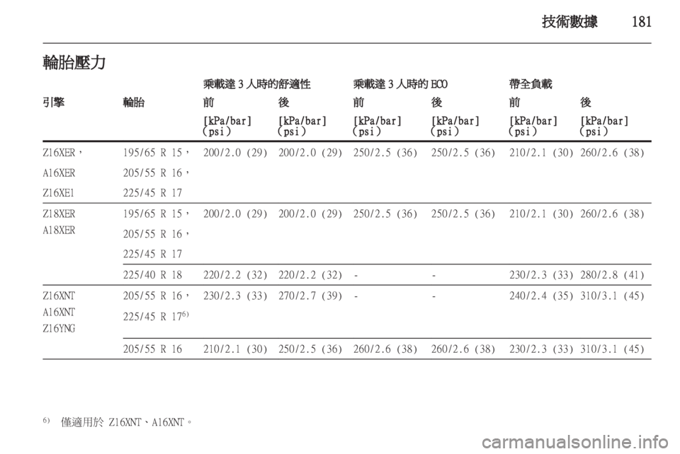 OPEL ZAFIRA 2012  車主手冊 (in Taiwanese) 