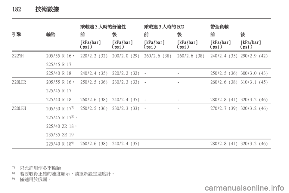 OPEL ZAFIRA 2012  車主手冊 (in Taiwanese) 
