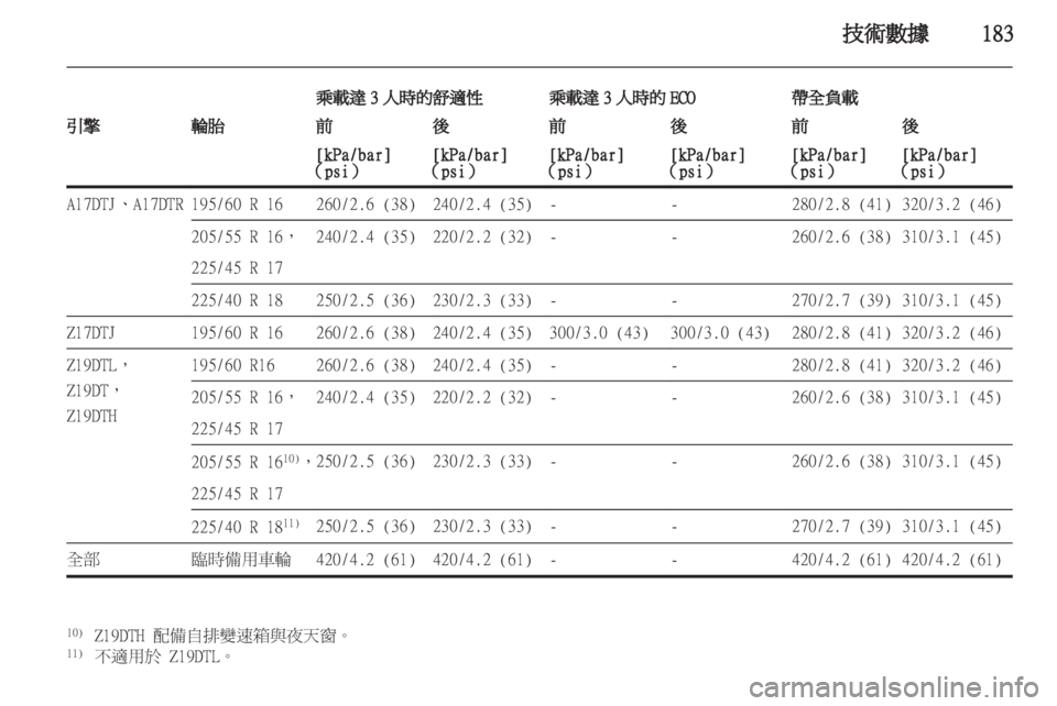 OPEL ZAFIRA 2012  車主手冊 (in Taiwanese) 