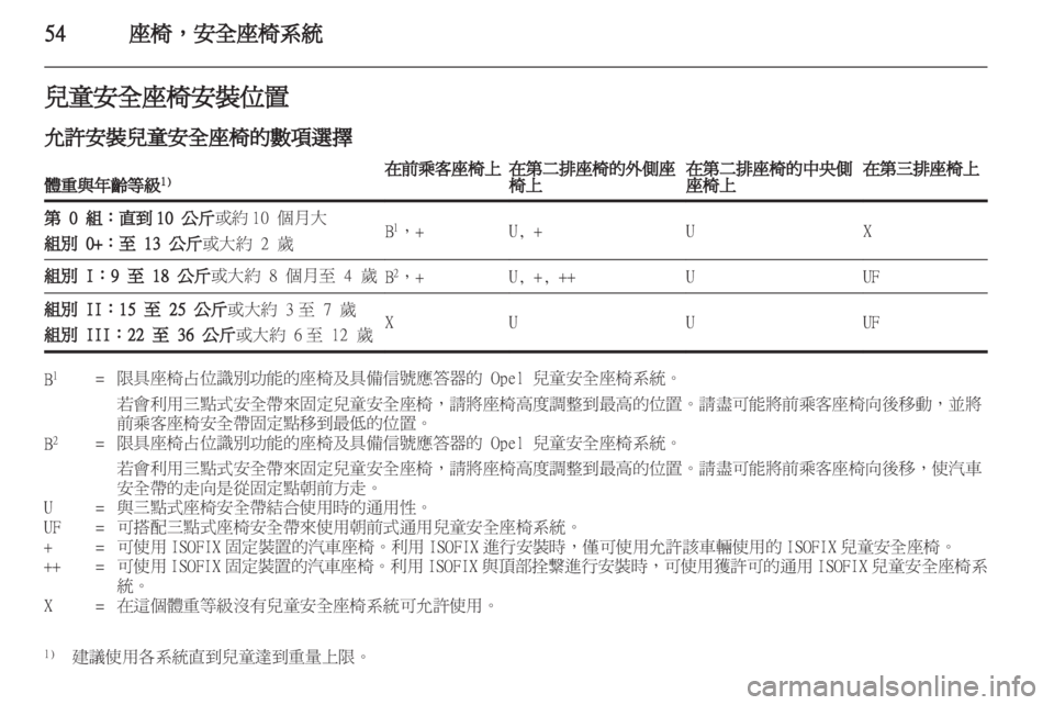 OPEL ZAFIRA 2012  車主手冊 (in Taiwanese) 