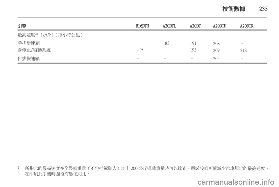 OPEL ZAFIRA C 2014  車主手冊 (in Taiwanese) 技術數據235
引擎B16DTHA20DTLA20DTA20DTHA20DTR最高速度2)
 [km/h]（每小時公里）手排變速箱
含停止/啟動系統–
– 3)183
–191
193208
209–
218自排變速箱–––205–