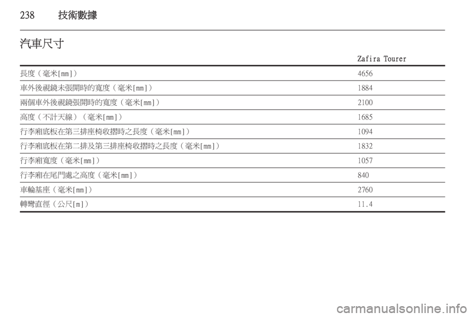 OPEL ZAFIRA C 2014  車主手冊 (in Taiwanese) 238技術數據汽車尺寸Zafira Tourer長度（毫米[mm]）4656車外後視鏡未張開時的寬度（毫米[mm]）1884兩個車外後視鏡張開時的寬度（毫米[mm]）2100高度（不計天