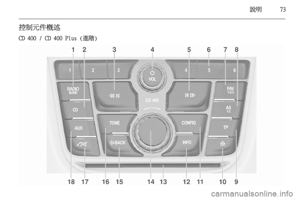 OPEL ZAFIRA C 2014.5  車載資訊娛樂系統手冊 (in Taiwanese) 說明73控制元件概述
CD 400 / CD 400 Plus (進階) 