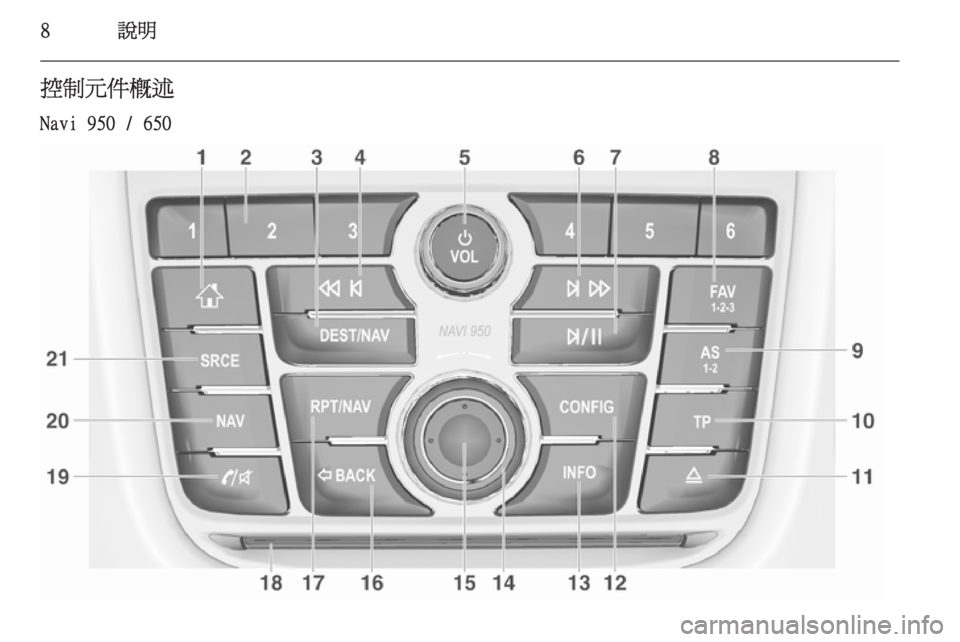 OPEL ZAFIRA C 2015.5  車載資訊娛樂系統手冊 (in Taiwanese) 8說明控制元件概述
Navi 950 / 650 