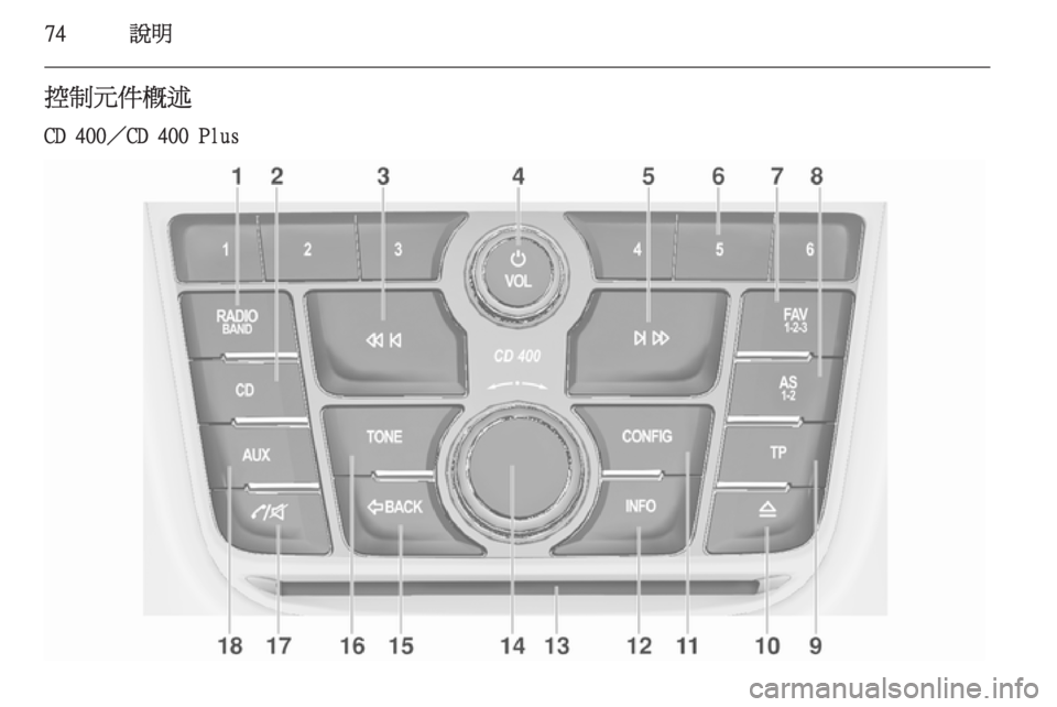OPEL ZAFIRA C 2015.5  車載資訊娛樂系統手冊 (in Taiwanese) 74說明控制元件概述
CD 400／CD 400 Plus 