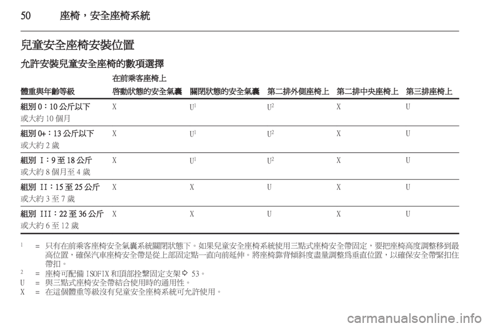 OPEL ZAFIRA TOURER 2012  車主手冊 (in Taiwanese) 