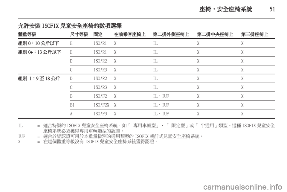 OPEL ZAFIRA TOURER 2012  車主手冊 (in Taiwanese) 