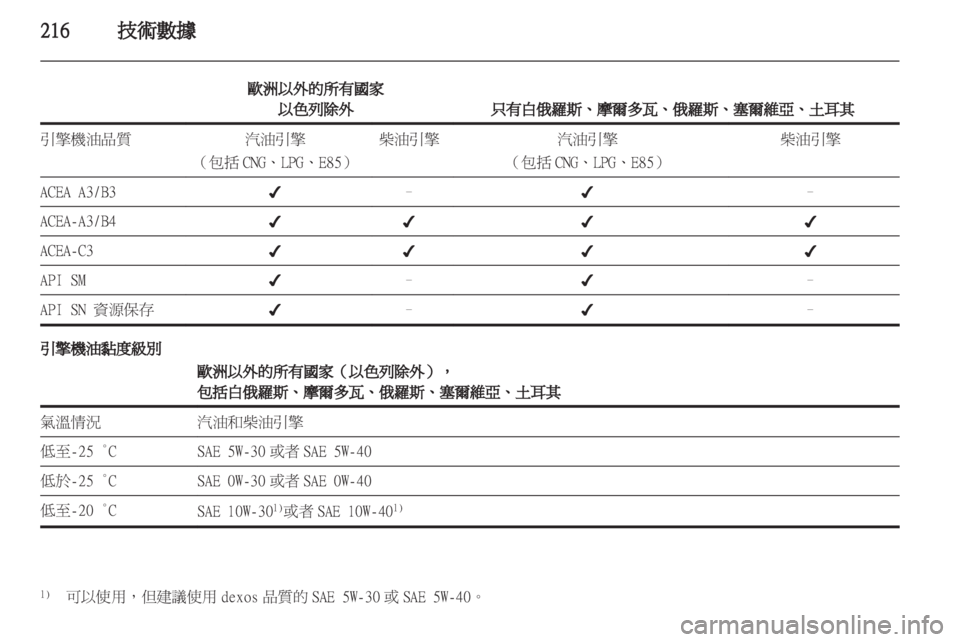 OPEL ZAFIRA TOURER 2012.5  車主手冊 (in Taiwanese) 