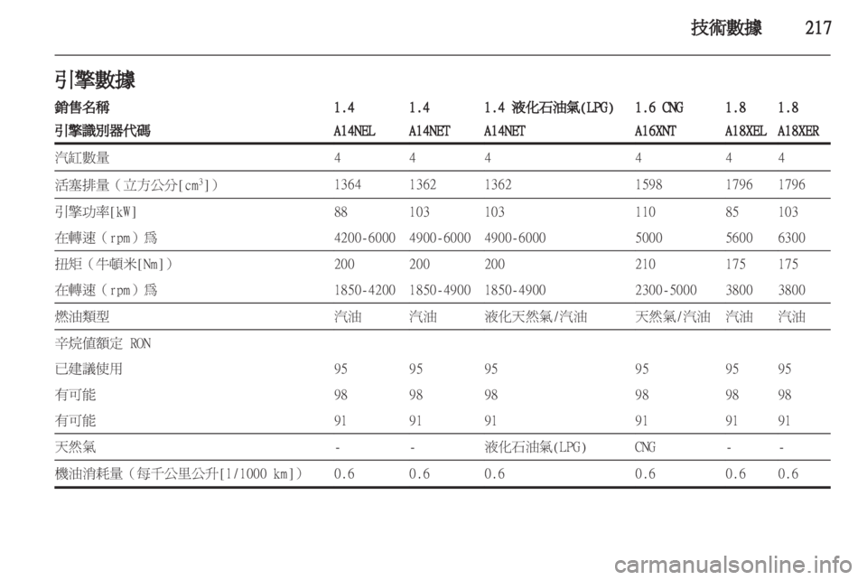 OPEL ZAFIRA TOURER 2012.5  車主手冊 (in Taiwanese) 