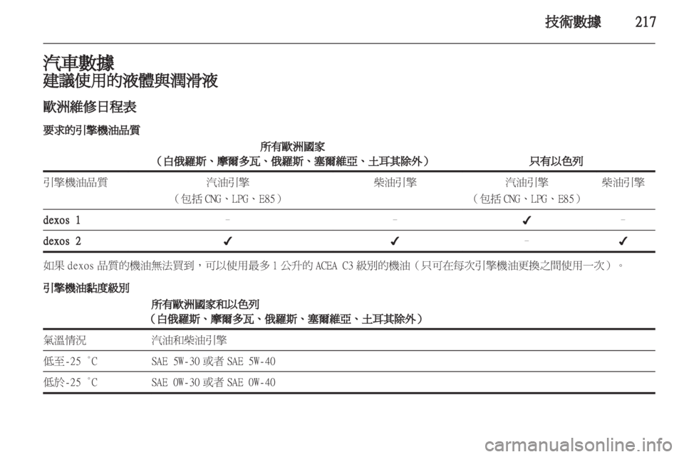 OPEL ZAFIRA TOURER 2013  車主手冊 (in Taiwanese) 