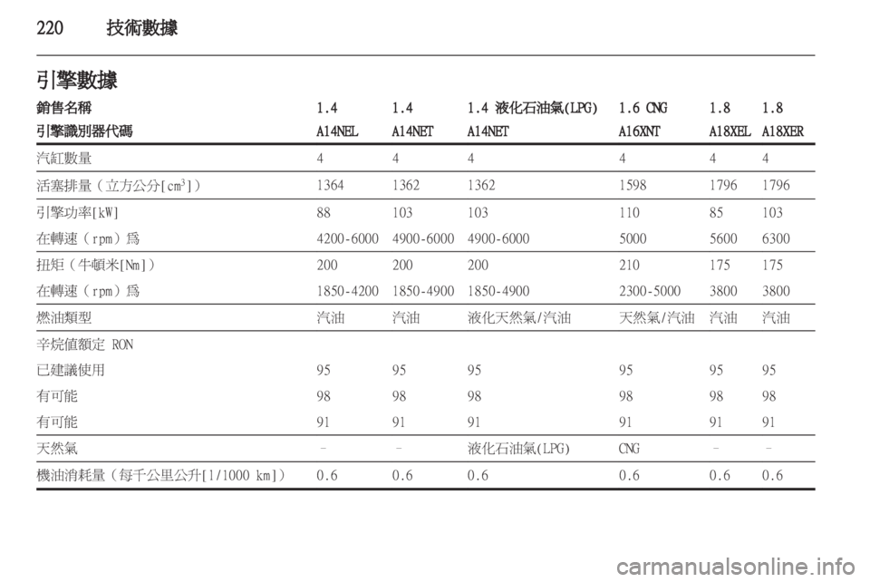 OPEL ZAFIRA TOURER 2013  車主手冊 (in Taiwanese) 