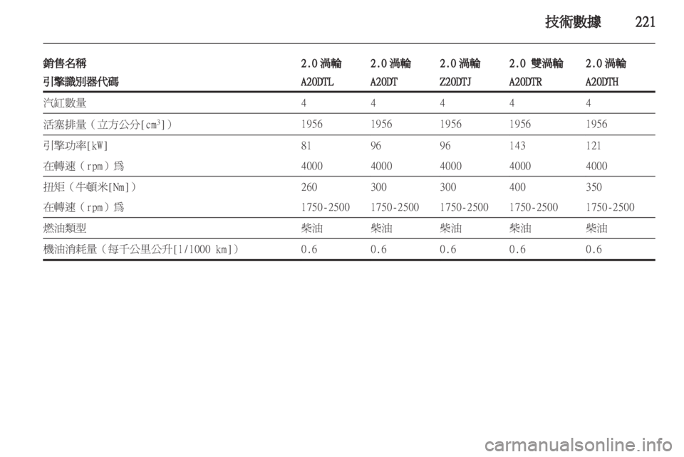 OPEL ZAFIRA TOURER 2013  車主手冊 (in Taiwanese) 