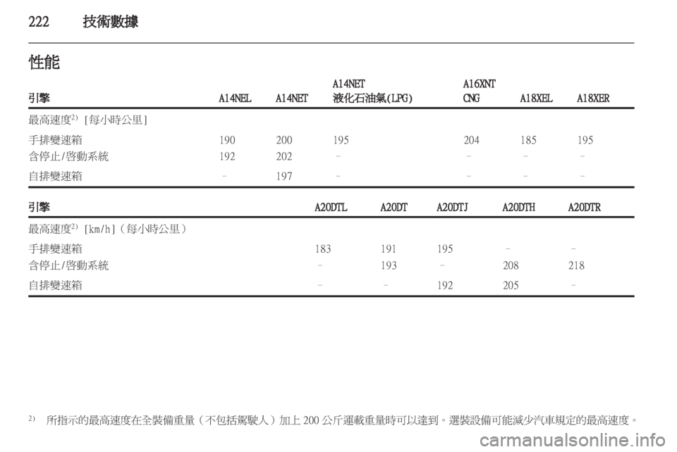 OPEL ZAFIRA TOURER 2013  車主手冊 (in Taiwanese) 