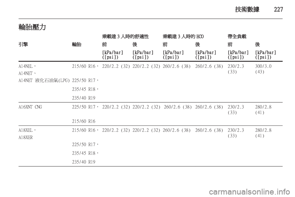 OPEL ZAFIRA TOURER 2013  車主手冊 (in Taiwanese) 