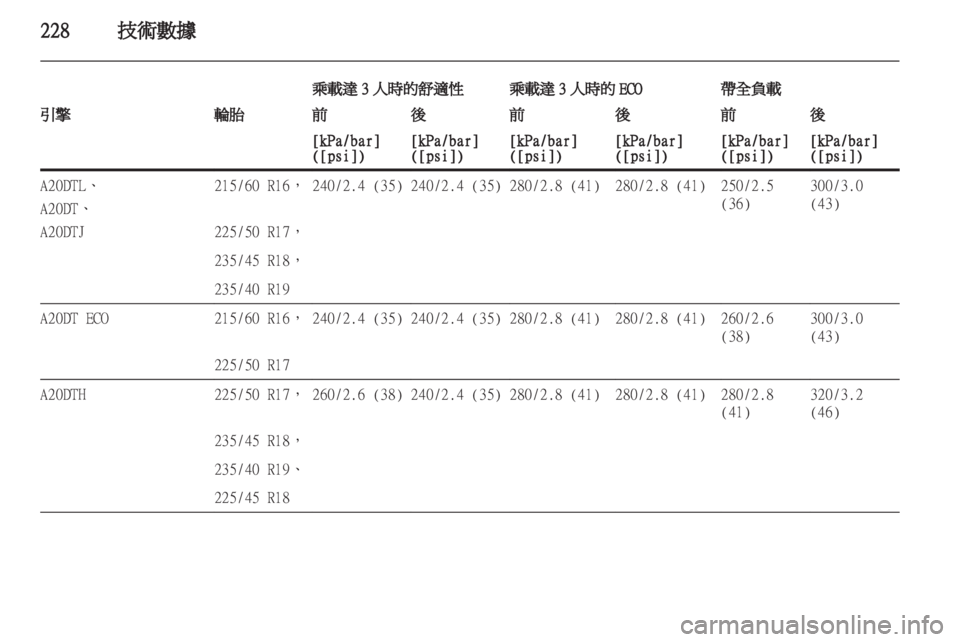 OPEL ZAFIRA TOURER 2013  車主手冊 (in Taiwanese) 