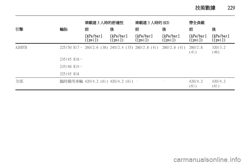 OPEL ZAFIRA TOURER 2013  車主手冊 (in Taiwanese) 
