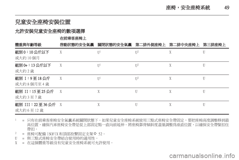 OPEL ZAFIRA TOURER 2013  車主手冊 (in Taiwanese) 