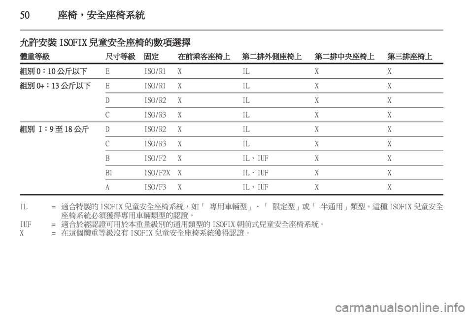 OPEL ZAFIRA TOURER 2013  車主手冊 (in Taiwanese) 