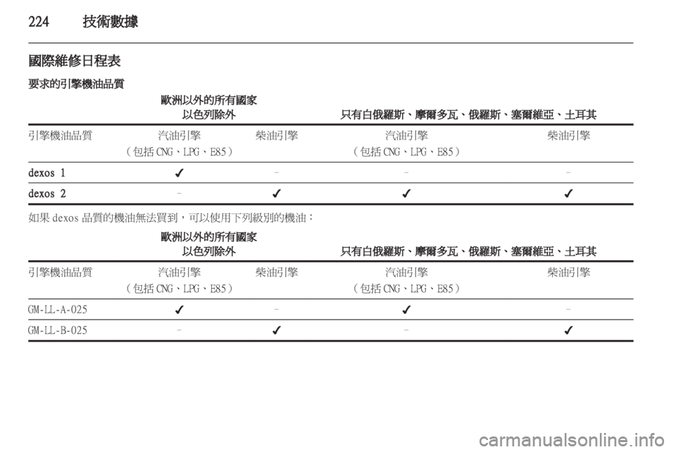 OPEL ZAFIRA TOURER 2013.5  車主手冊 (in Taiwanese) 