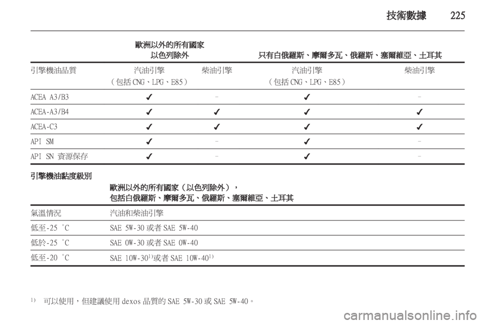OPEL ZAFIRA TOURER 2013.5  車主手冊 (in Taiwanese) 