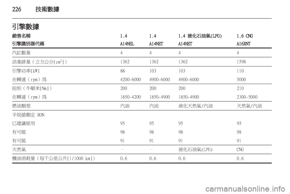 OPEL ZAFIRA TOURER 2013.5  車主手冊 (in Taiwanese) 