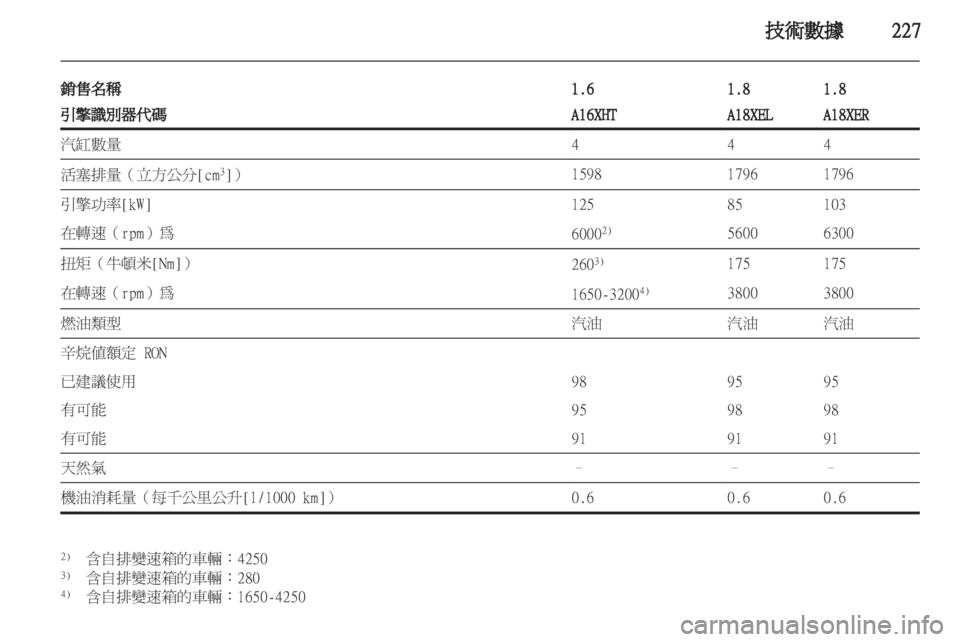 OPEL ZAFIRA TOURER 2013.5  車主手冊 (in Taiwanese) 