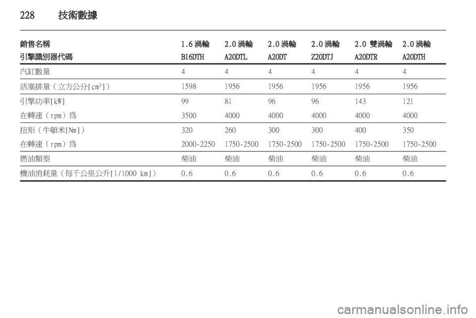 OPEL ZAFIRA TOURER 2013.5  車主手冊 (in Taiwanese) 