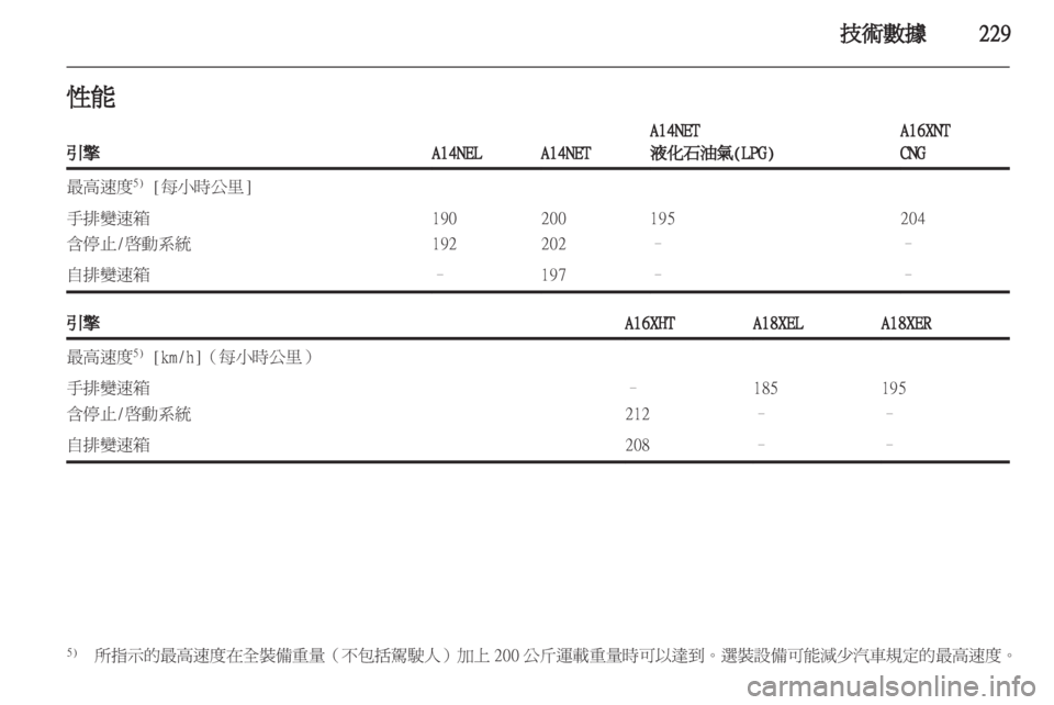 OPEL ZAFIRA TOURER 2013.5  車主手冊 (in Taiwanese) 
