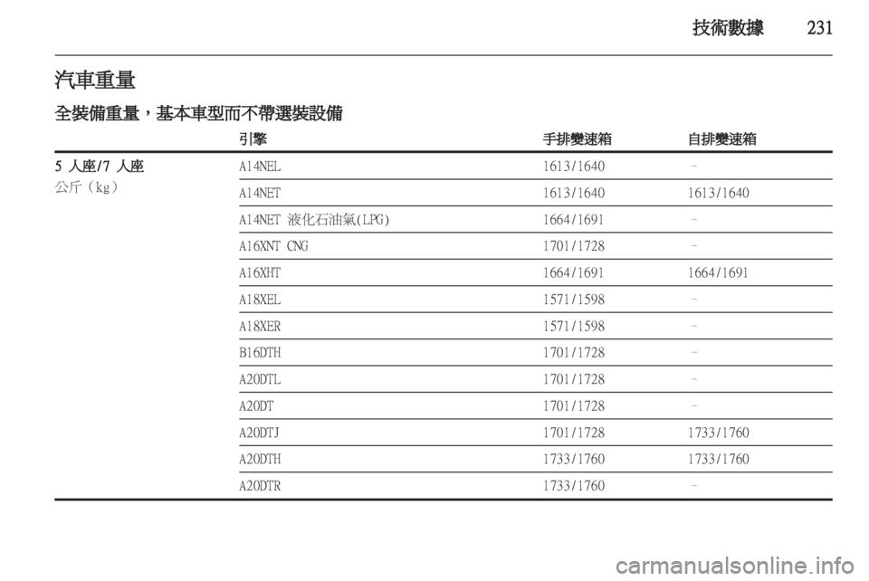 OPEL ZAFIRA TOURER 2013.5  車主手冊 (in Taiwanese) 
