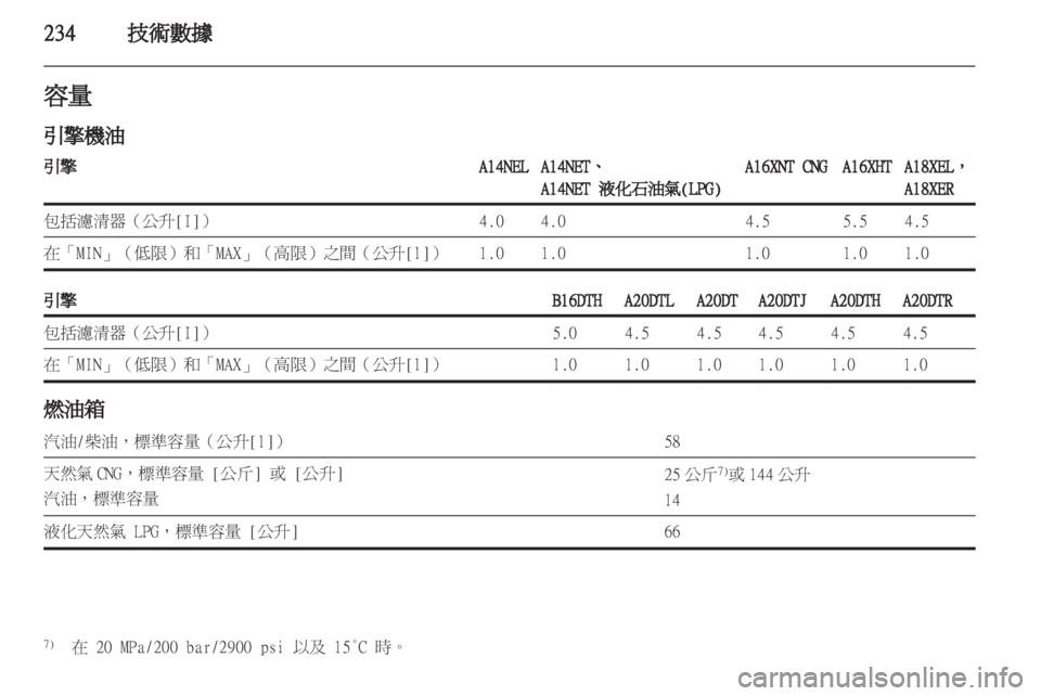OPEL ZAFIRA TOURER 2013.5  車主手冊 (in Taiwanese) 