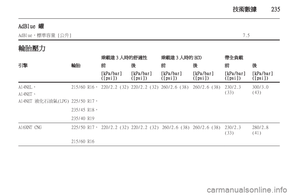 OPEL ZAFIRA TOURER 2013.5  車主手冊 (in Taiwanese) 