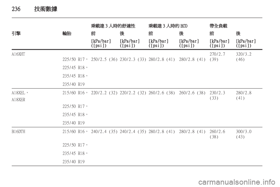 OPEL ZAFIRA TOURER 2013.5  車主手冊 (in Taiwanese) 