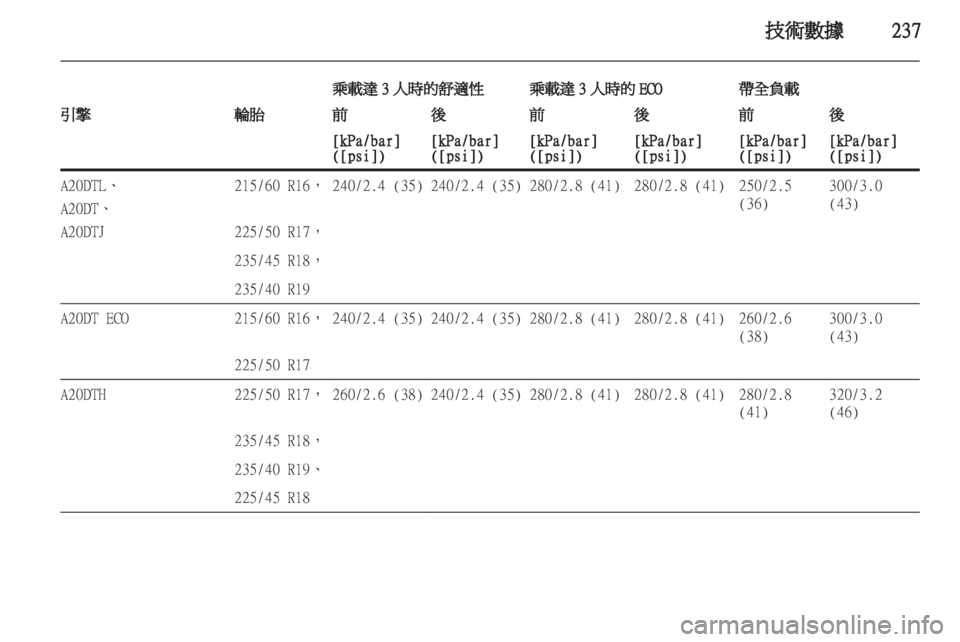 OPEL ZAFIRA TOURER 2013.5  車主手冊 (in Taiwanese) 