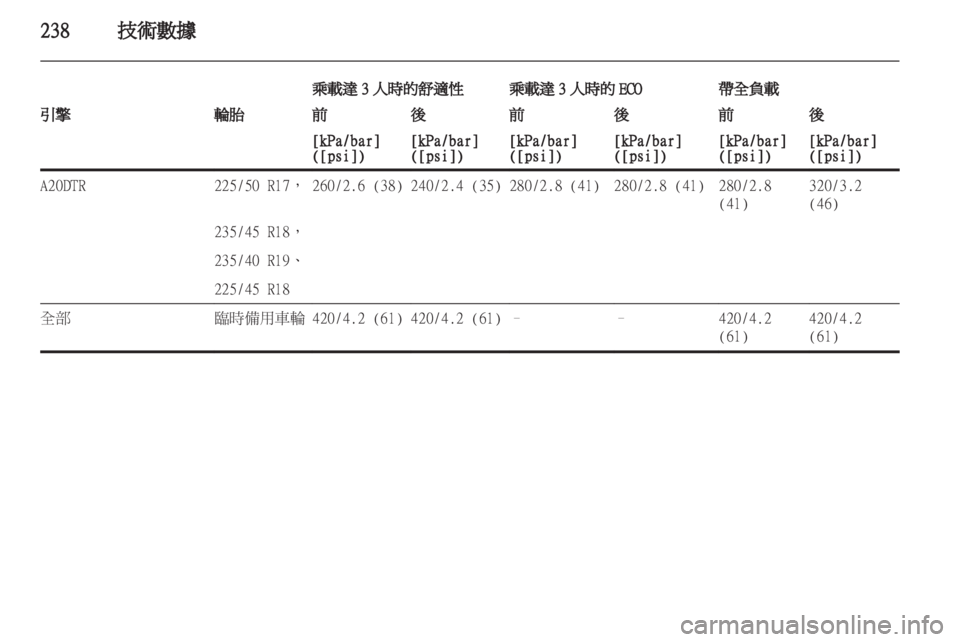 OPEL ZAFIRA TOURER 2013.5  車主手冊 (in Taiwanese) 