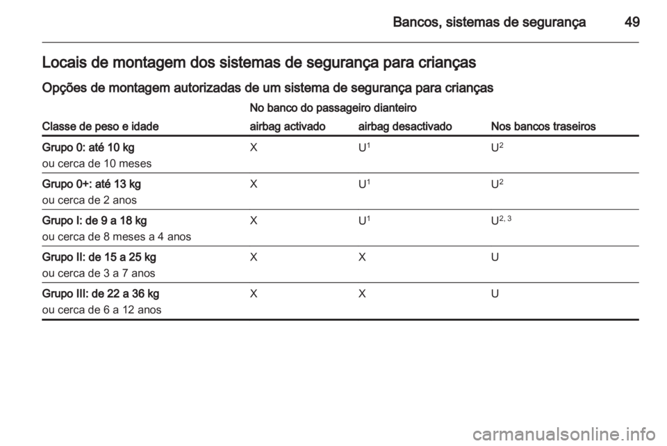 OPEL ADAM 2013.5  Manual de Instruções (in Portugues) 