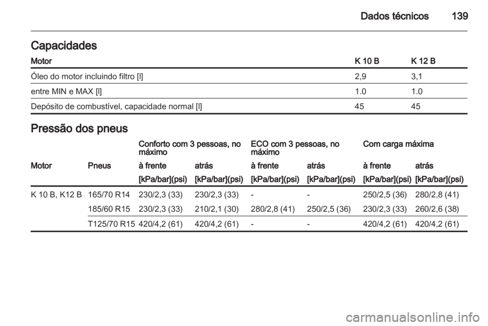 OPEL AGILA 2011  Manual de Instruções (in Portugues) 