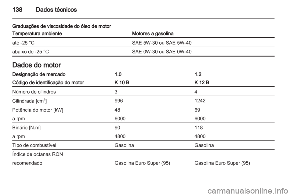 OPEL AGILA 2012.5  Manual de Instruções (in Portugues) 