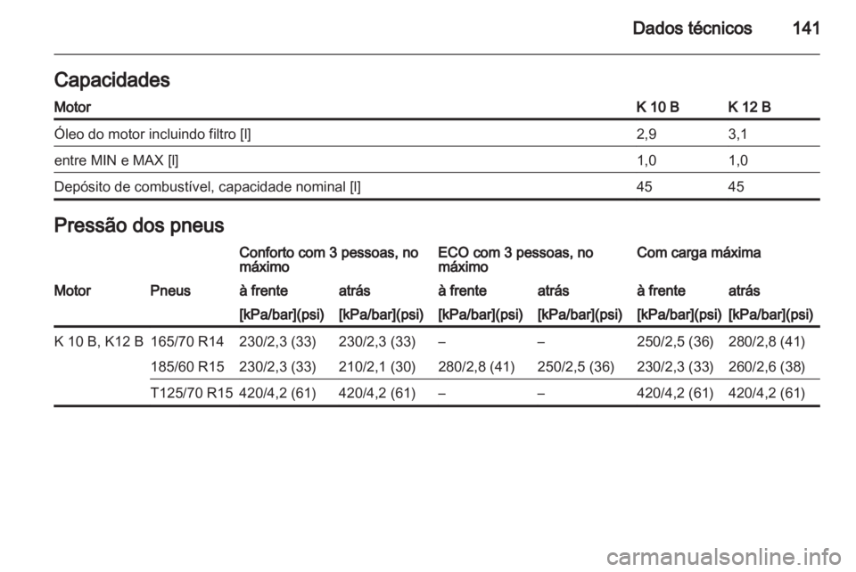 OPEL AGILA 2012.5  Manual de Instruções (in Portugues) 
