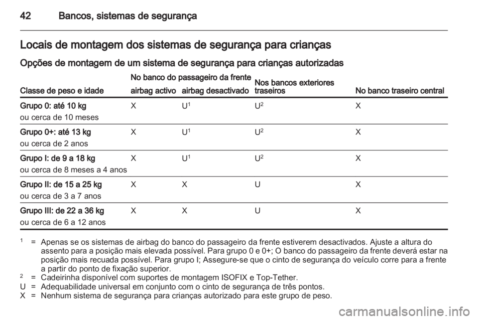 OPEL AGILA 2012.5  Manual de Instruções (in Portugues) 