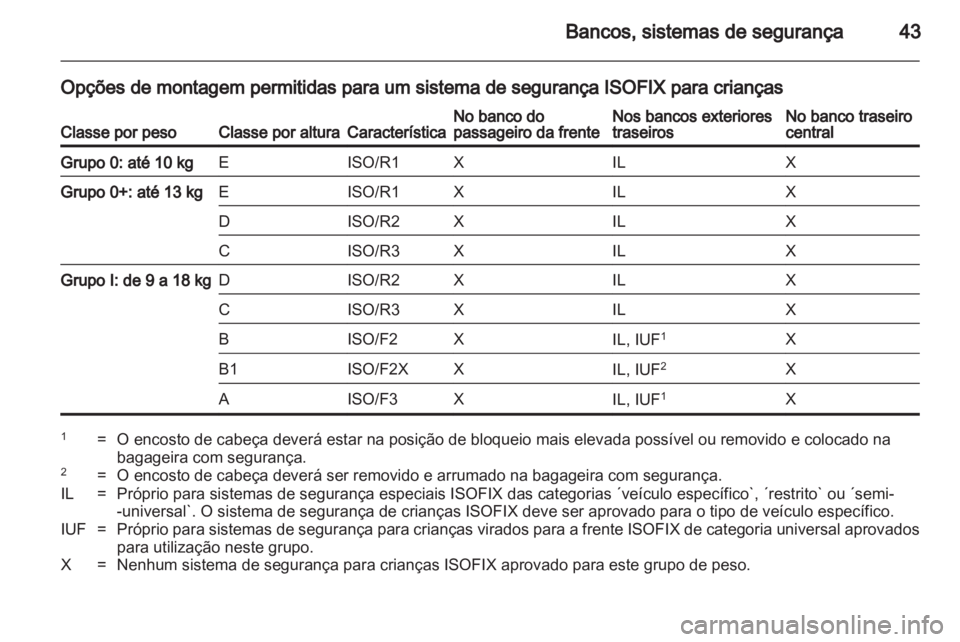 OPEL AGILA 2012.5  Manual de Instruções (in Portugues) 