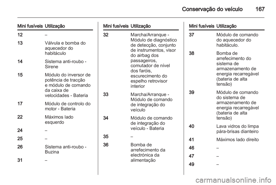 OPEL AMPERA 2012  Manual de Instruções (in Portugues) 