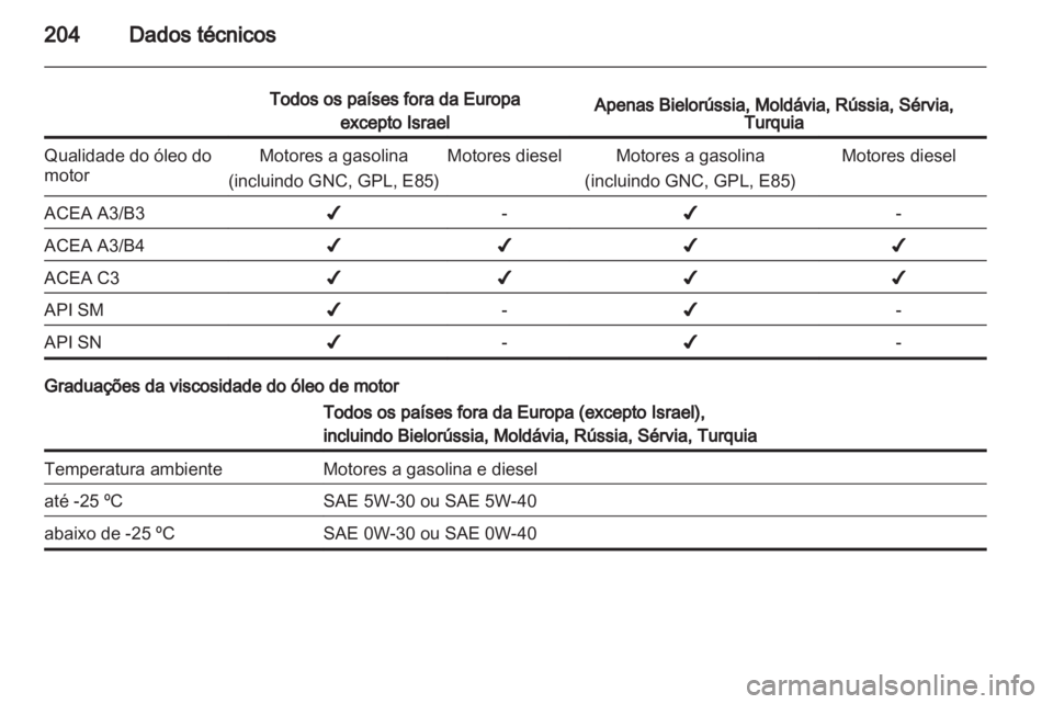 OPEL AMPERA 2012  Manual de Instruções (in Portugues) 