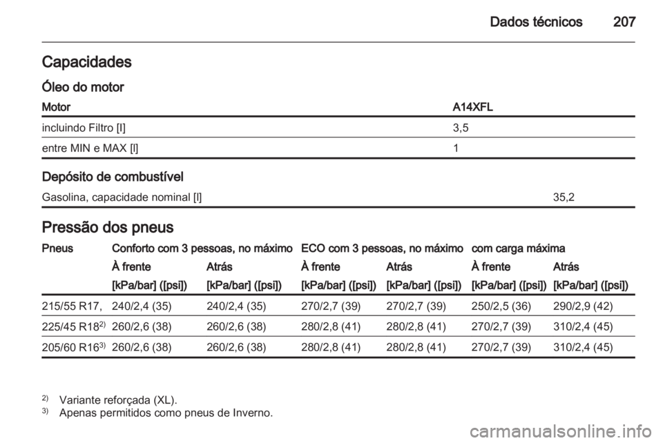 OPEL AMPERA 2012  Manual de Instruções (in Portugues) 