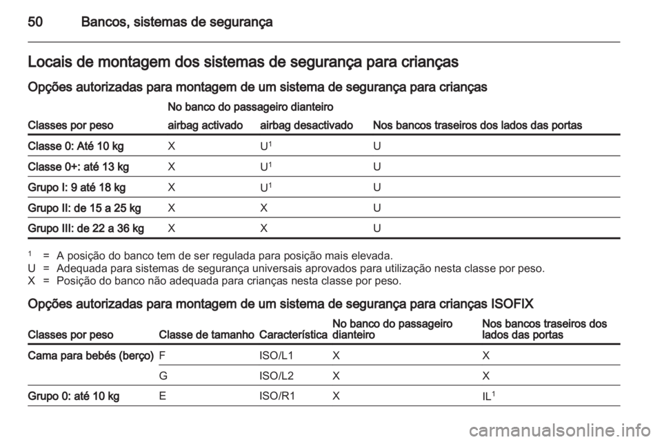 OPEL AMPERA 2012  Manual de Instruções (in Portugues) 
