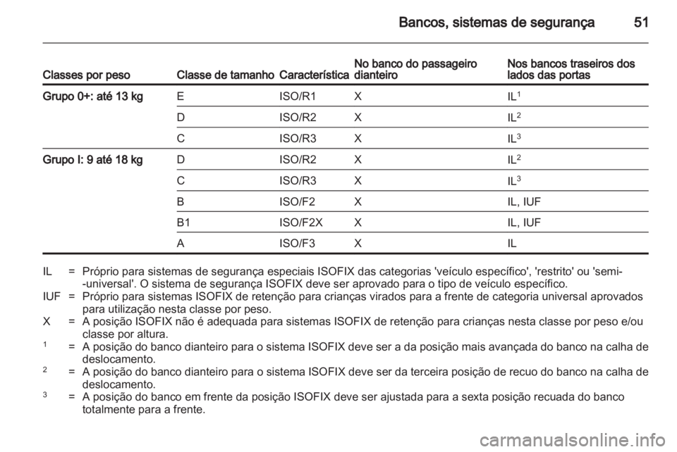 OPEL AMPERA 2012  Manual de Instruções (in Portugues) 