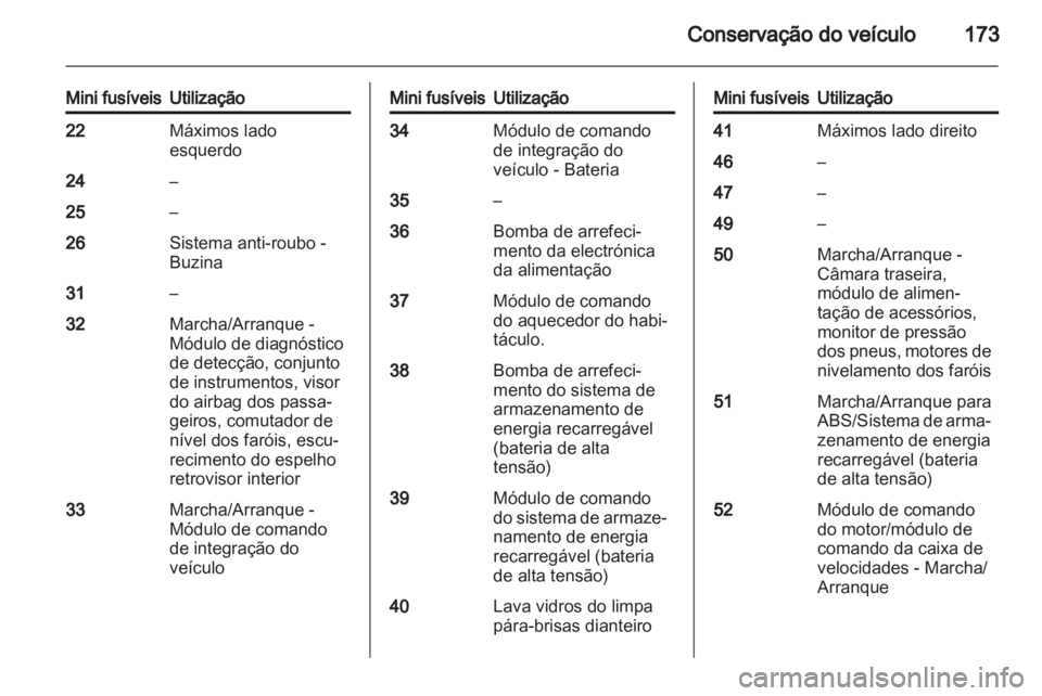 OPEL AMPERA 2013  Manual de Instruções (in Portugues) 