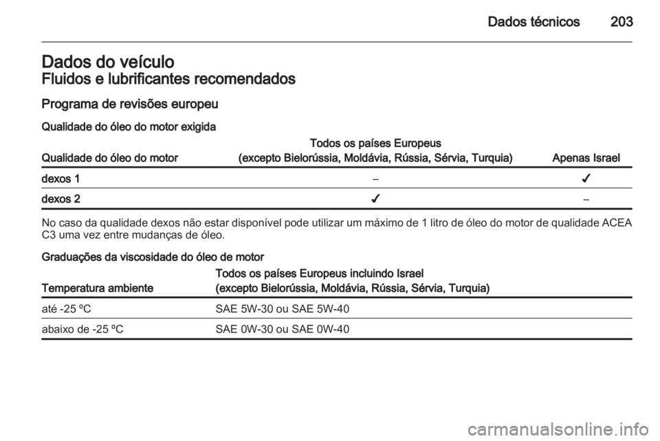 OPEL AMPERA 2013  Manual de Instruções (in Portugues) 